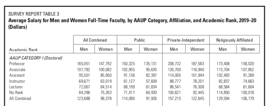 16-average-professor-salary-california-average-list-jobs-salary